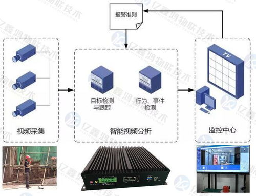 勞保防護用品佩戴監測 工廠安全著裝識別監測系統