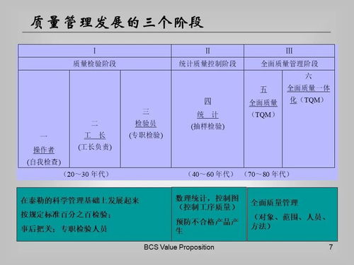 建筑材料全流程質(zhì)量管理 從訂貨到銷售及服務(wù)管控要點