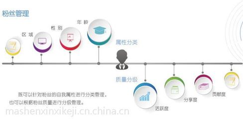品牌吸粉養(yǎng)粉社會化營銷利器 碼神·壹碼通SCRM系統(tǒng)在建筑材料行業(yè)的應(yīng)用與價值