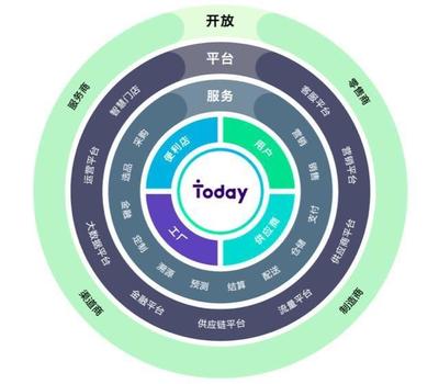 便利店夢想與建材服務(wù) 準(zhǔn)獨角獸的雄心與挑戰(zhàn)