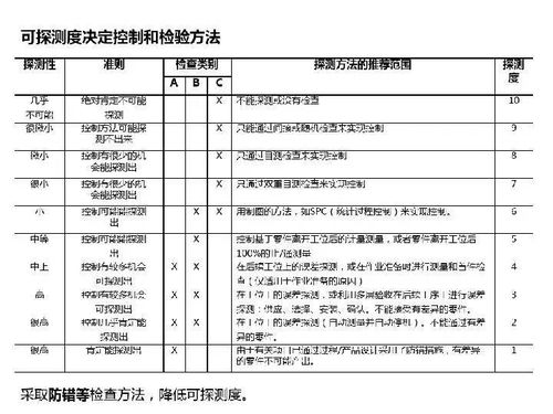 卓越管控 主機廠視角下的建筑材料訂貨、銷售與管理服務(wù)全流程優(yōu)化