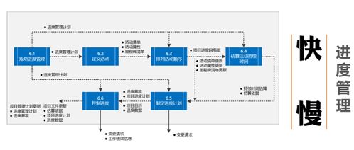 項目管理神書PMP認(rèn)證官方教材PMBOK在建筑材料訂貨、銷售及管理服務(wù)中的應(yīng)用
