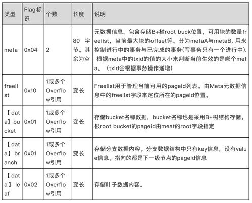 etcd驅動大規模服務治理 在建筑材料訂貨、銷售及管理服務中的實戰應用