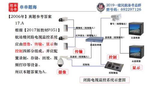2020一建民航民航機場工程管理與實務教材 建筑材料訂貨與銷售及管理服務